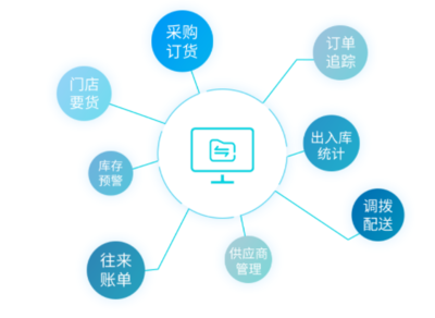 服裝銷售軟件 高效統(tǒng)計(jì)銷售數(shù)量與會(huì)員管理的利器